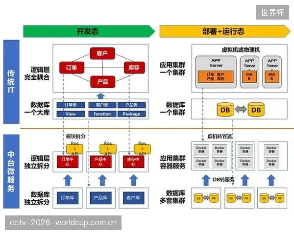 上海体育场票务系统完成云原生改造，平滑接入弹性库存管理模块以应对高密度赛事需求